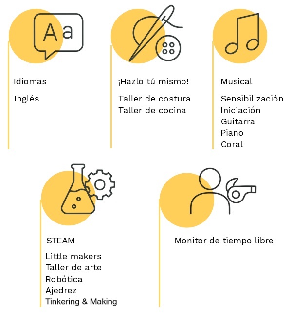 Extraescolares Culturales